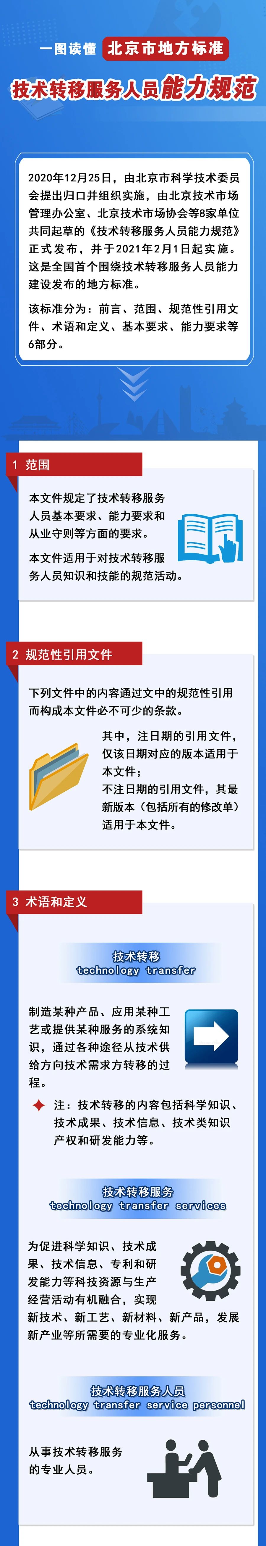 北京發(fā)布全國首個技術(shù)轉(zhuǎn)移服務人員能力建設地方標準?。ǜ剑喝模? title=