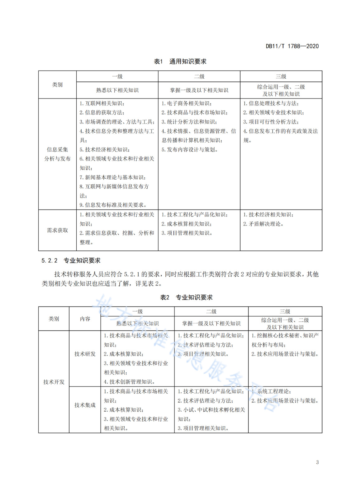 北京發(fā)布全國首個技術(shù)轉(zhuǎn)移服務人員能力建設地方標準?。ǜ剑喝模? title=