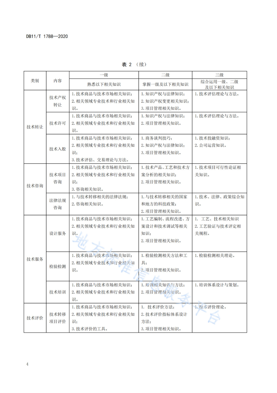 北京發(fā)布全國首個技術(shù)轉(zhuǎn)移服務人員能力建設地方標準?。ǜ剑喝模? title=