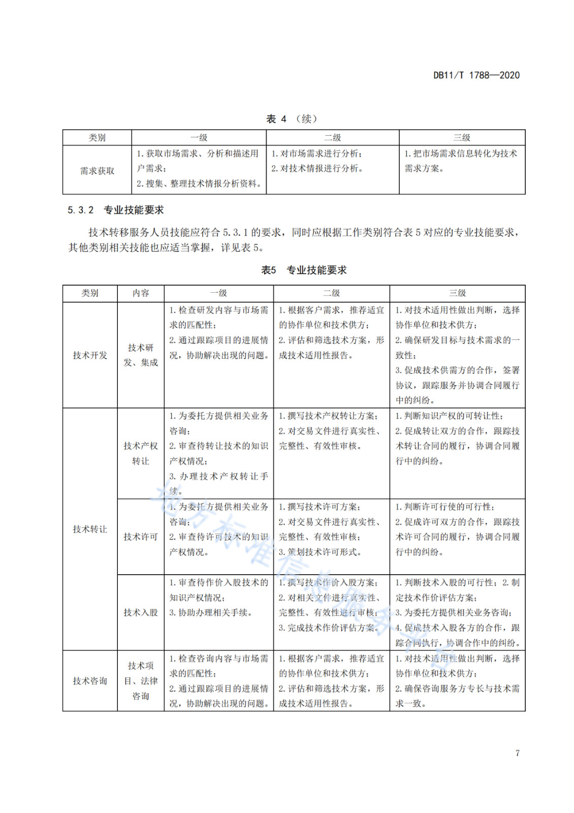 北京發(fā)布全國首個技術(shù)轉(zhuǎn)移服務人員能力建設地方標準?。ǜ剑喝模? title=