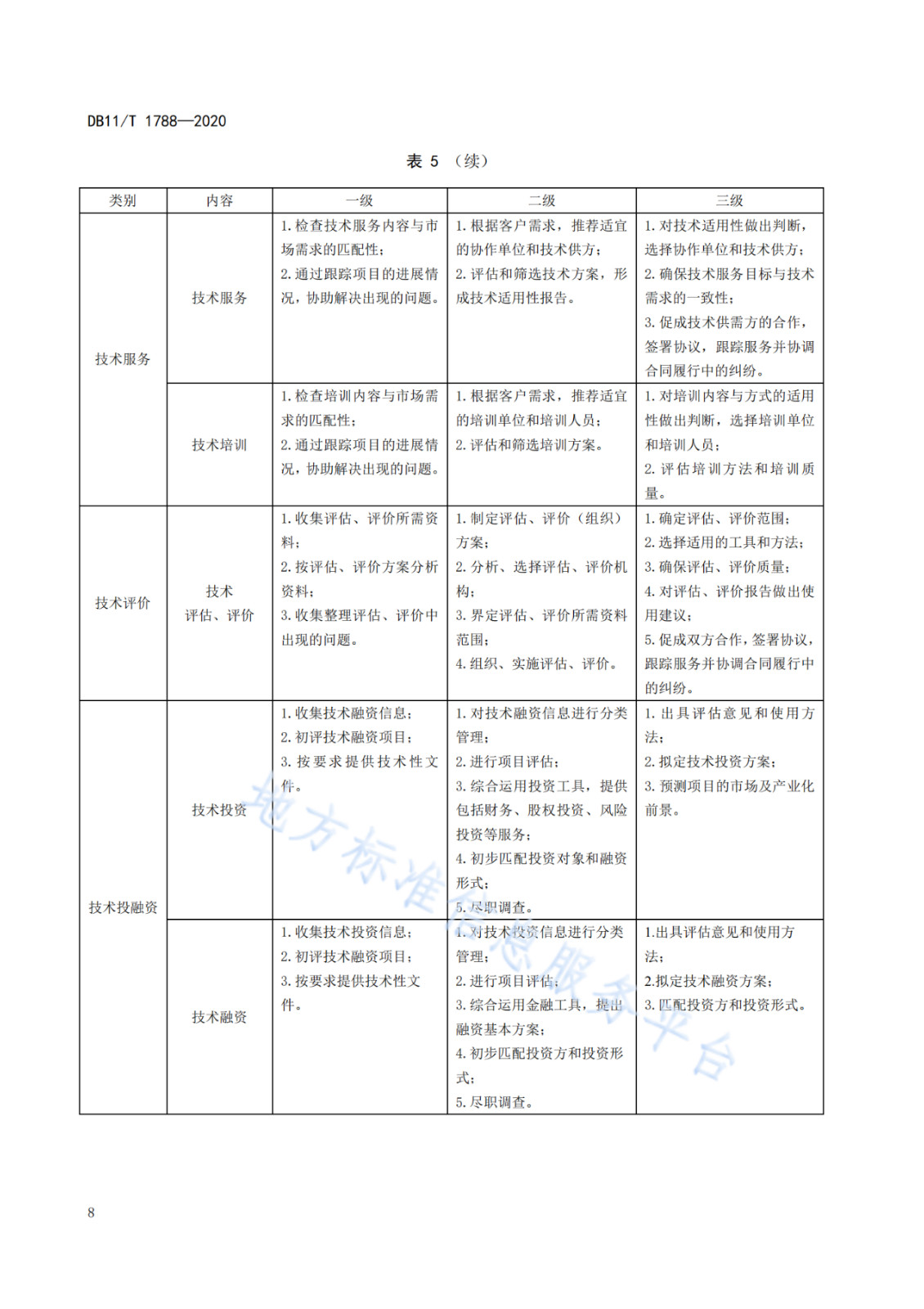 北京發(fā)布全國首個技術(shù)轉(zhuǎn)移服務人員能力建設地方標準！（附：全文）