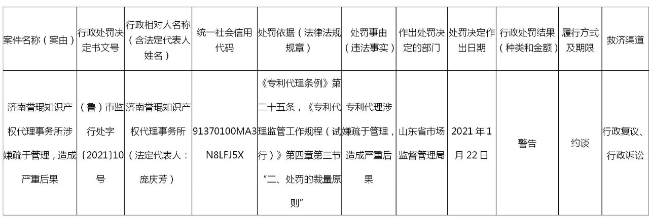 因涉嫌疏于管理，造成嚴(yán)重后果，這家代理所被約談警告！