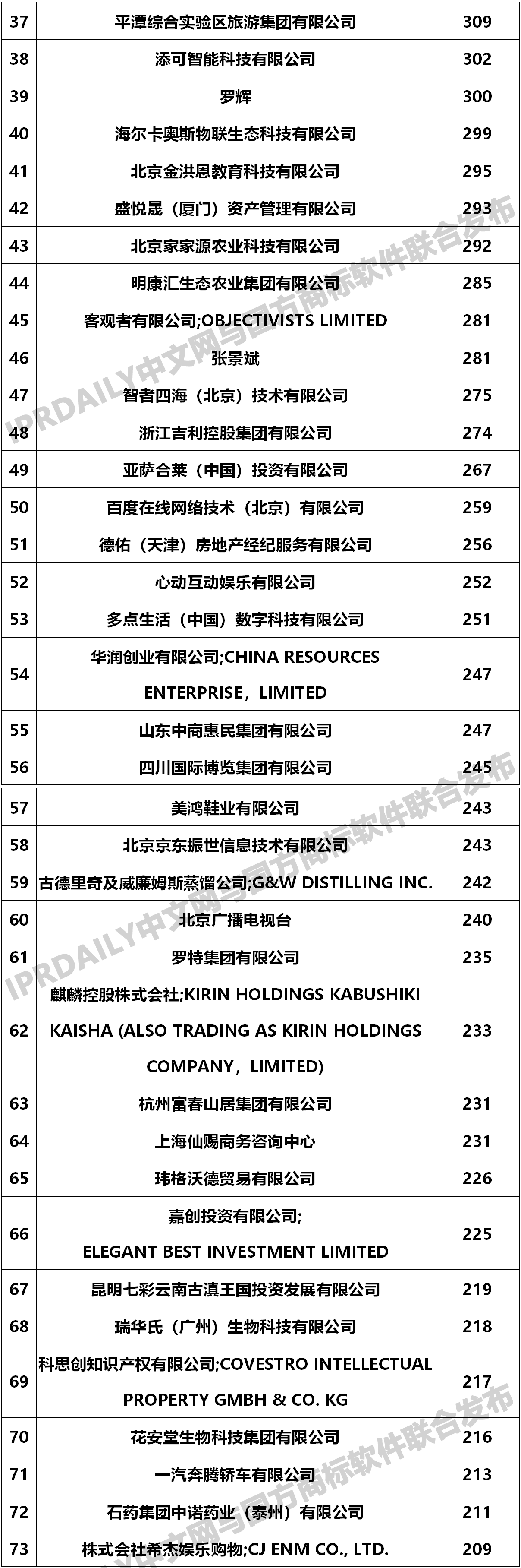 2020年商標轉(zhuǎn)讓數(shù)據(jù)統(tǒng)計報告！