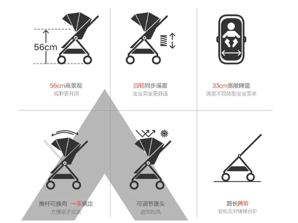 榮獲中國外觀設(shè)計(jì)金獎(jiǎng)，實(shí)現(xiàn)“全滿貫”本貫的兒童推車