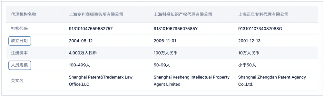 如何提升專利申請質(zhì)量？用超3000家專利代理機(jī)構(gòu)的大數(shù)據(jù)告訴你
