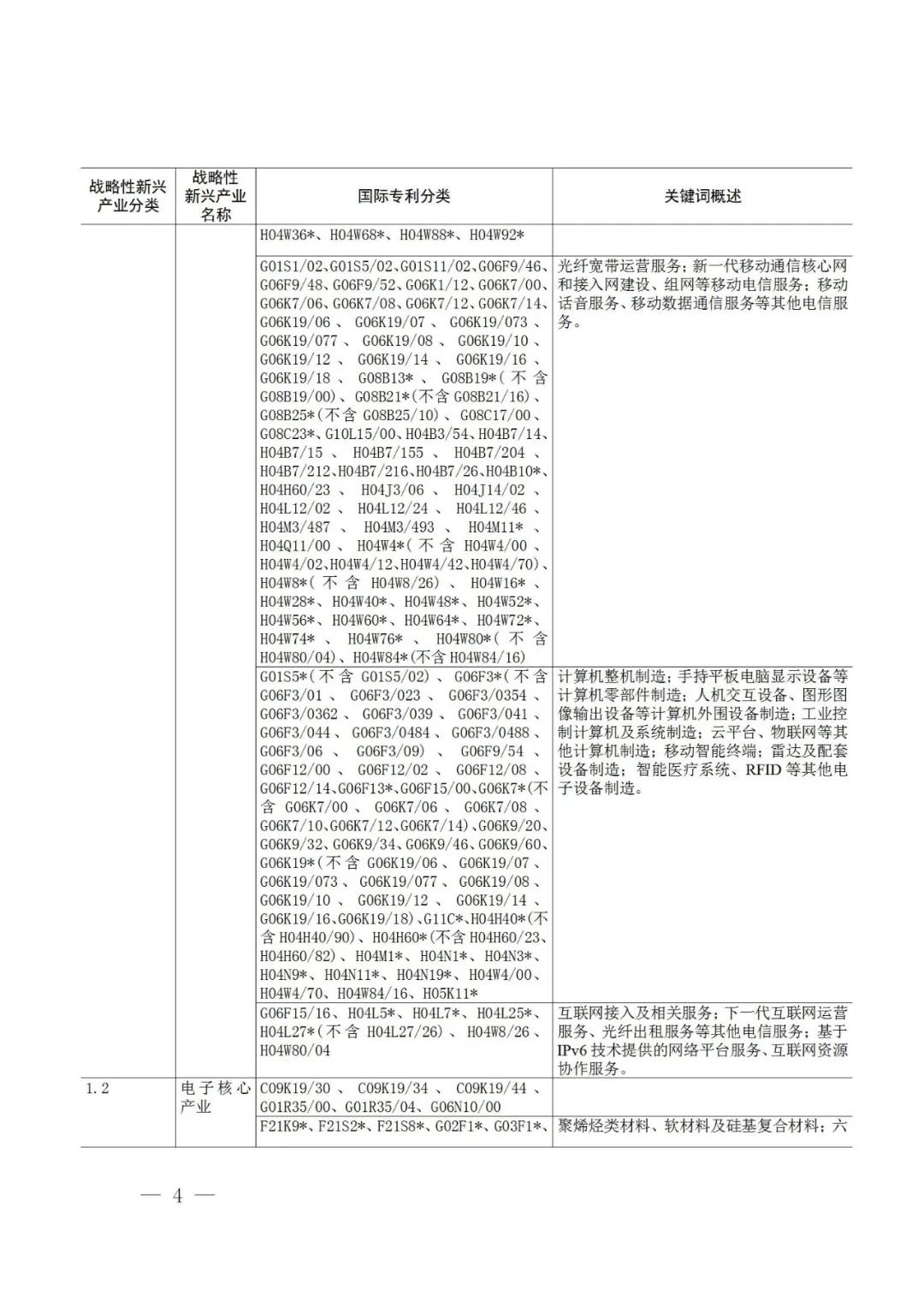 戰(zhàn)略性新興產(chǎn)業(yè)分類與國際專利分類參照關(guān)系表（2021）（試行）全文發(fā)布！