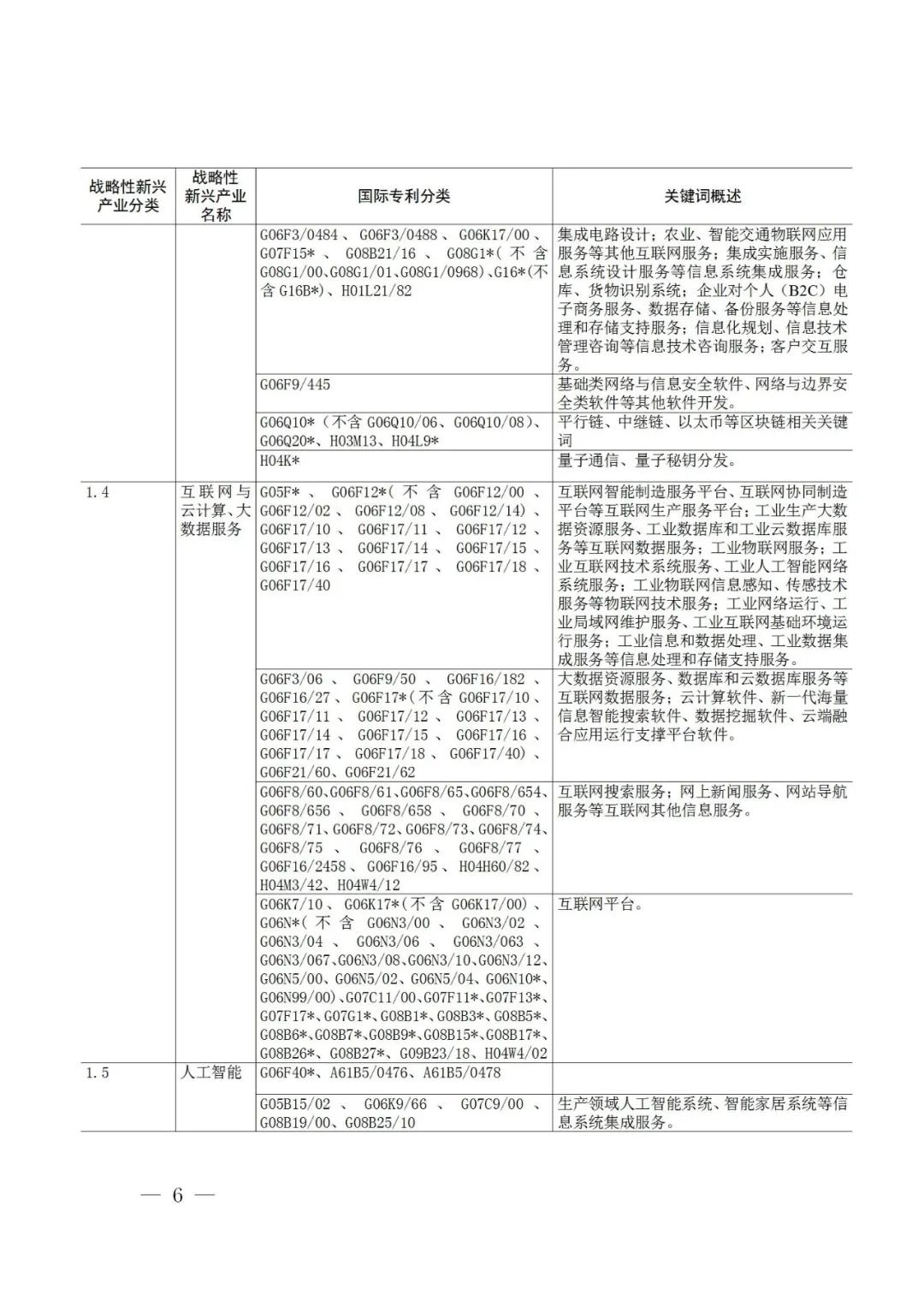 戰(zhàn)略性新興產(chǎn)業(yè)分類與國際專利分類參照關(guān)系表（2021）（試行）全文發(fā)布！