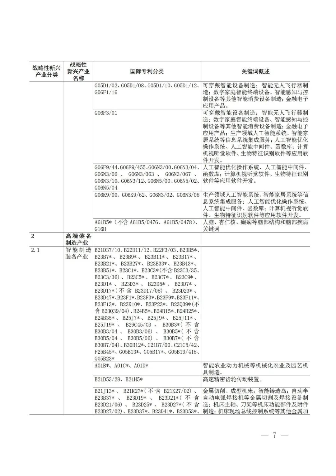戰(zhàn)略性新興產(chǎn)業(yè)分類與國際專利分類參照關(guān)系表（2021）（試行）全文發(fā)布！