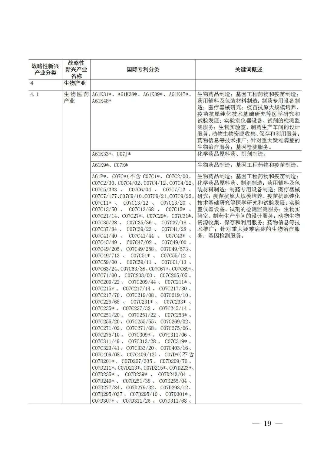 戰(zhàn)略性新興產(chǎn)業(yè)分類與國際專利分類參照關(guān)系表（2021）（試行）全文發(fā)布！