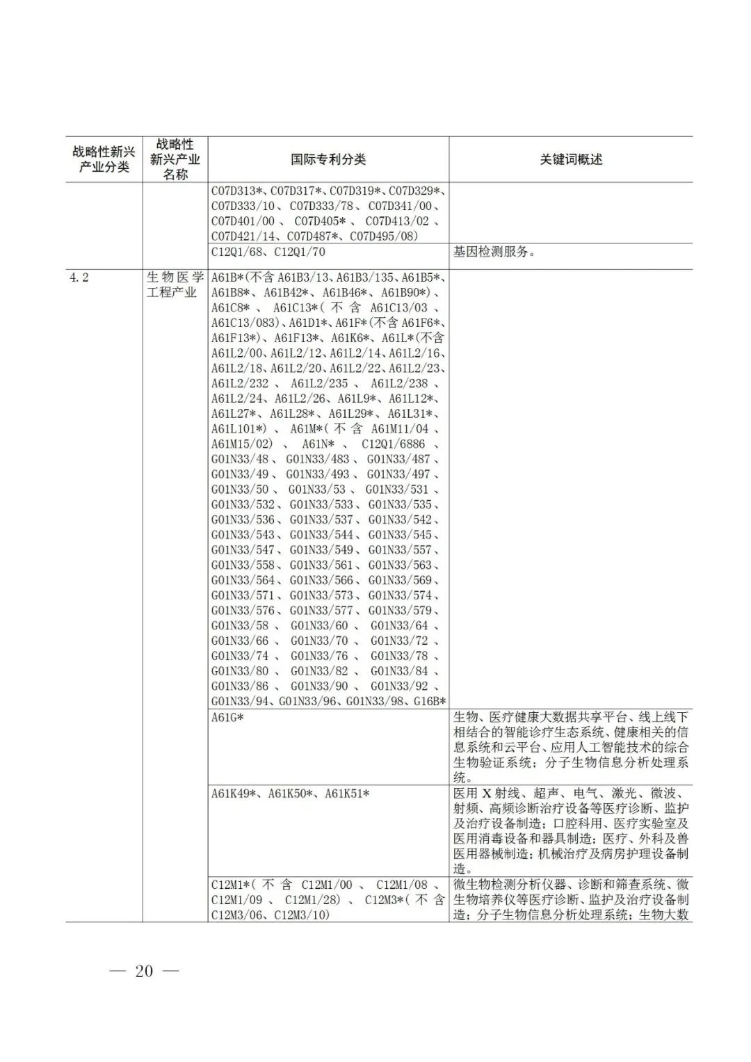 戰(zhàn)略性新興產(chǎn)業(yè)分類與國際專利分類參照關(guān)系表（2021）（試行）全文發(fā)布！