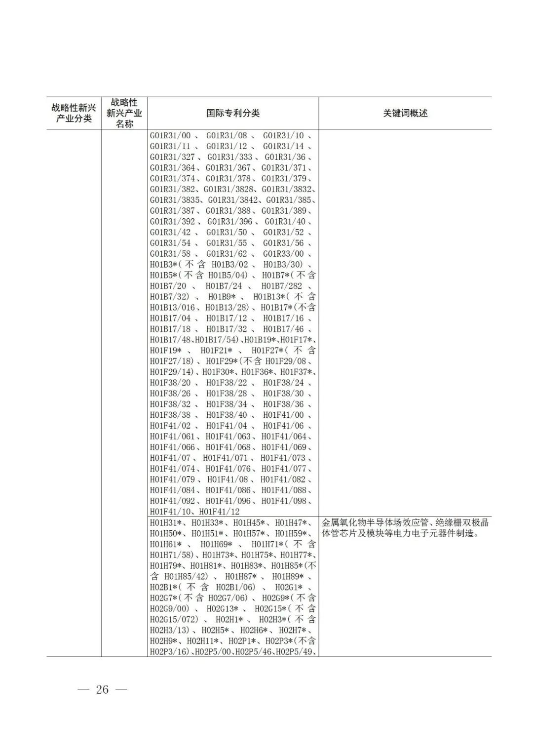 戰(zhàn)略性新興產(chǎn)業(yè)分類與國際專利分類參照關(guān)系表（2021）（試行）全文發(fā)布！