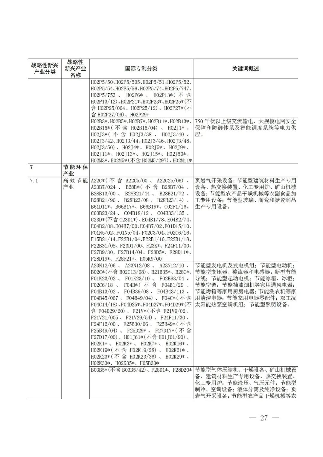 戰(zhàn)略性新興產(chǎn)業(yè)分類與國際專利分類參照關(guān)系表（2021）（試行）全文發(fā)布！