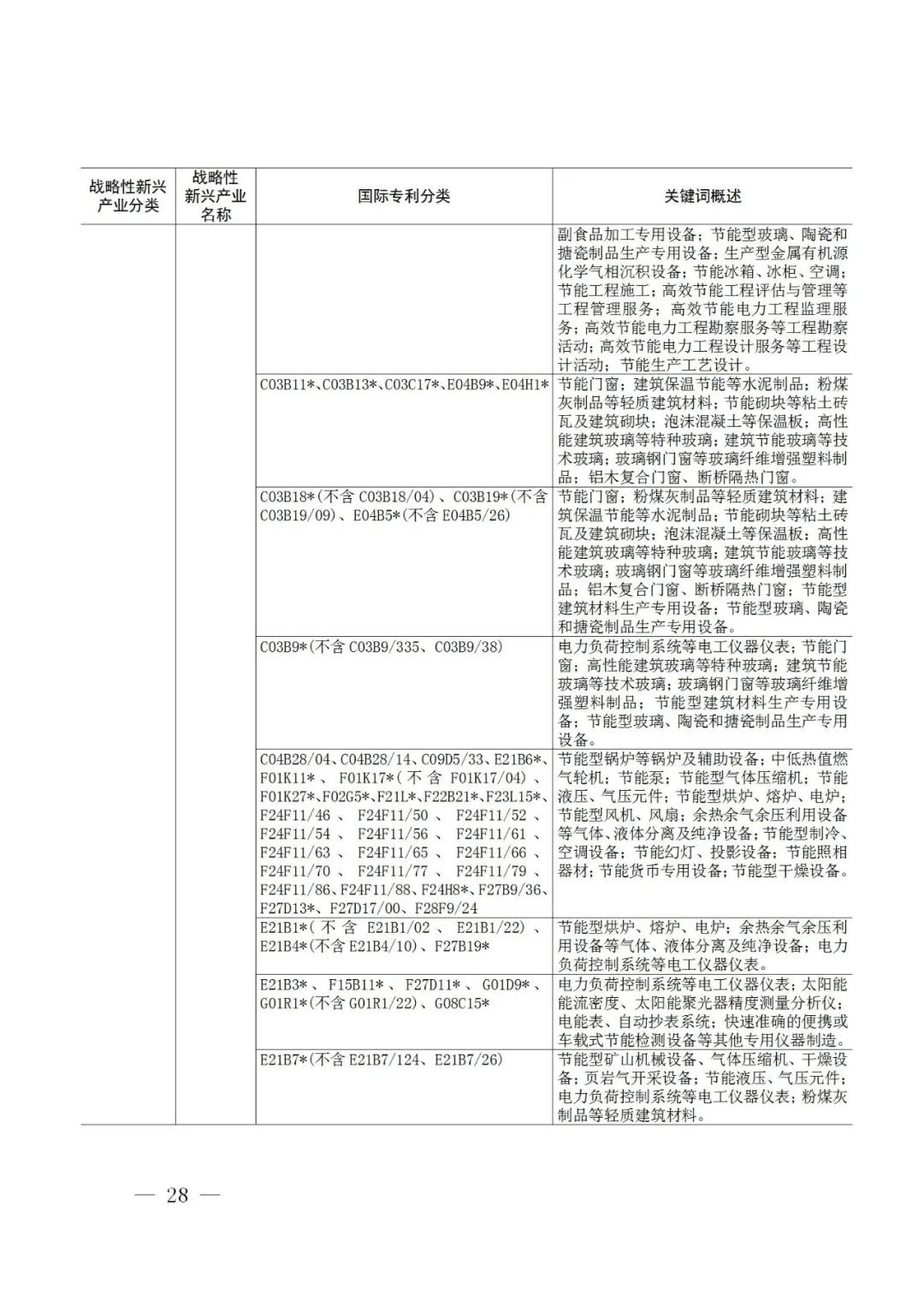 戰(zhàn)略性新興產(chǎn)業(yè)分類與國際專利分類參照關(guān)系表（2021）（試行）全文發(fā)布！