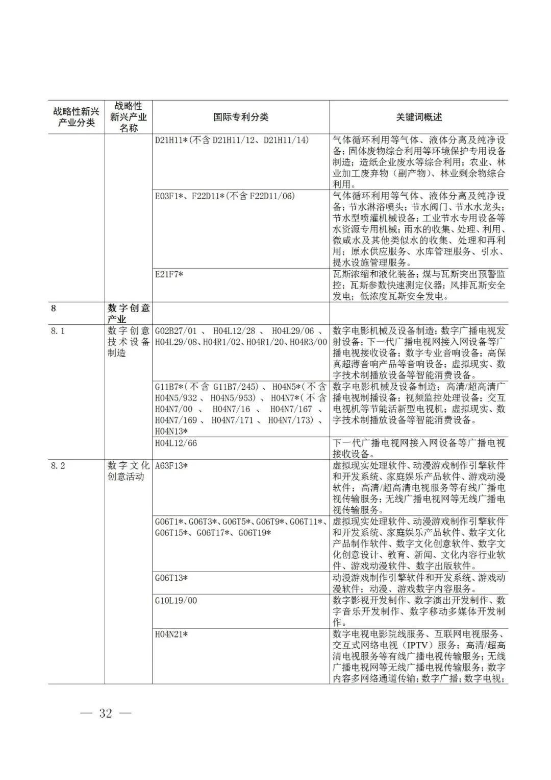戰(zhàn)略性新興產(chǎn)業(yè)分類與國際專利分類參照關(guān)系表（2021）（試行）全文發(fā)布！