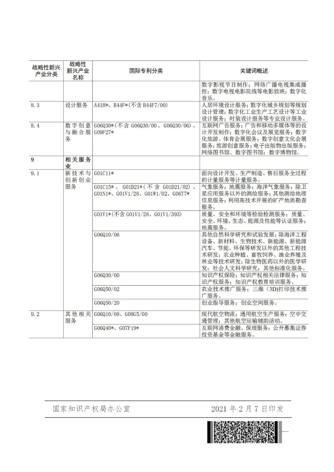 戰(zhàn)略性新興產(chǎn)業(yè)分類與國際專利分類參照關(guān)系表（2021）（試行）全文發(fā)布！