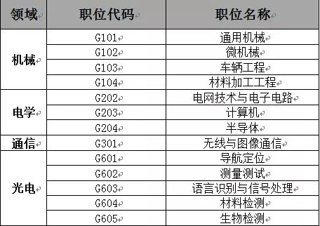 聘！審協(xié)廣東中心2021年度專利審查員補(bǔ)充招聘進(jìn)行中！