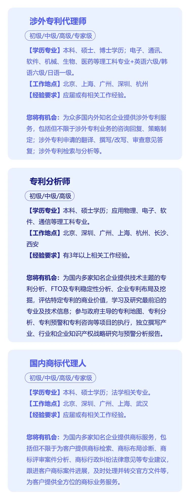 華進(jìn)知識產(chǎn)權(quán)火熱招聘季，HR想找您聊聊這些IP崗位~