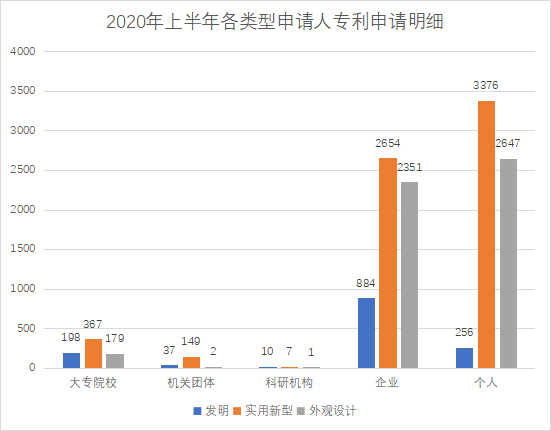 白云區(qū)專利申請和授權數(shù)據(jù)研究分析