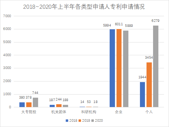 白云區(qū)專利申請和授權數(shù)據(jù)研究分析