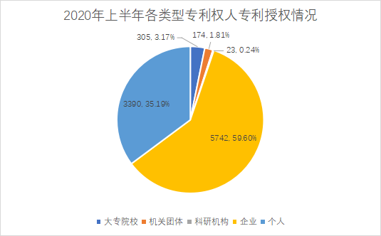 白云區(qū)專利申請和授權數(shù)據(jù)研究分析