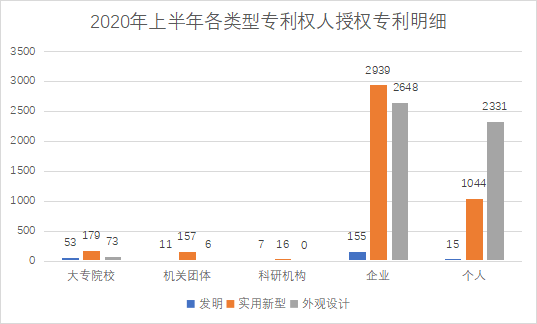 白云區(qū)專利申請和授權數(shù)據(jù)研究分析