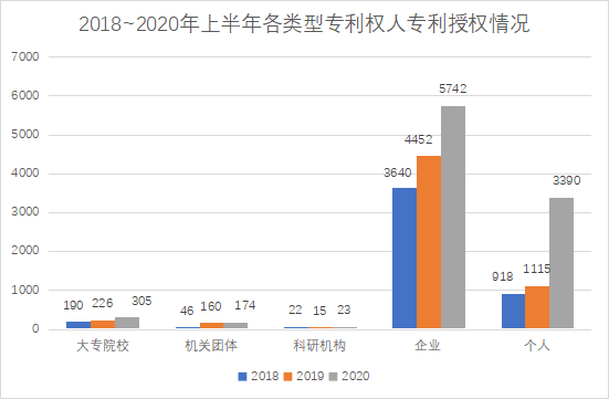 白云區(qū)專利申請和授權數(shù)據(jù)研究分析