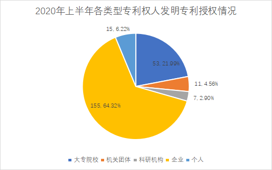 白云區(qū)專利申請和授權數(shù)據(jù)研究分析