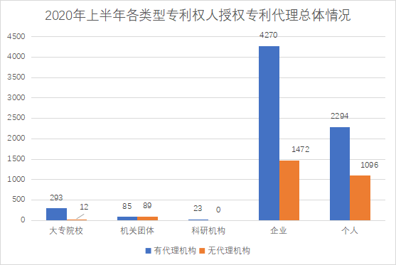 白云區(qū)專利申請和授權數(shù)據(jù)研究分析