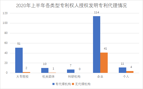 白云區(qū)專利申請和授權數(shù)據(jù)研究分析