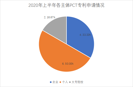 白云區(qū)專利申請和授權數(shù)據(jù)研究分析