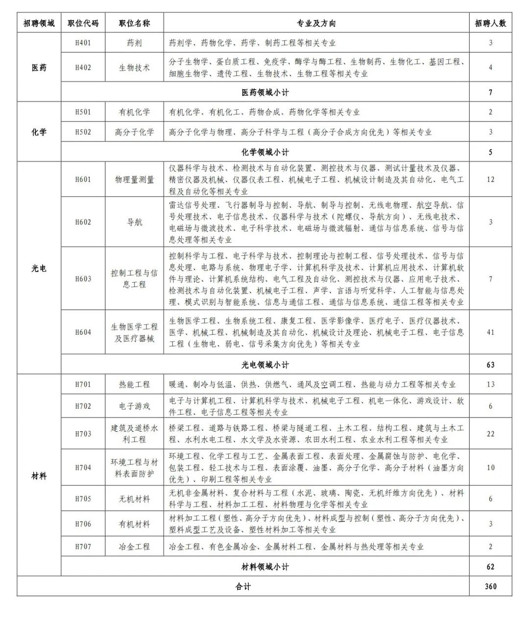 聘！專利審查協(xié)作河南中心2021年公開招聘專利審查員