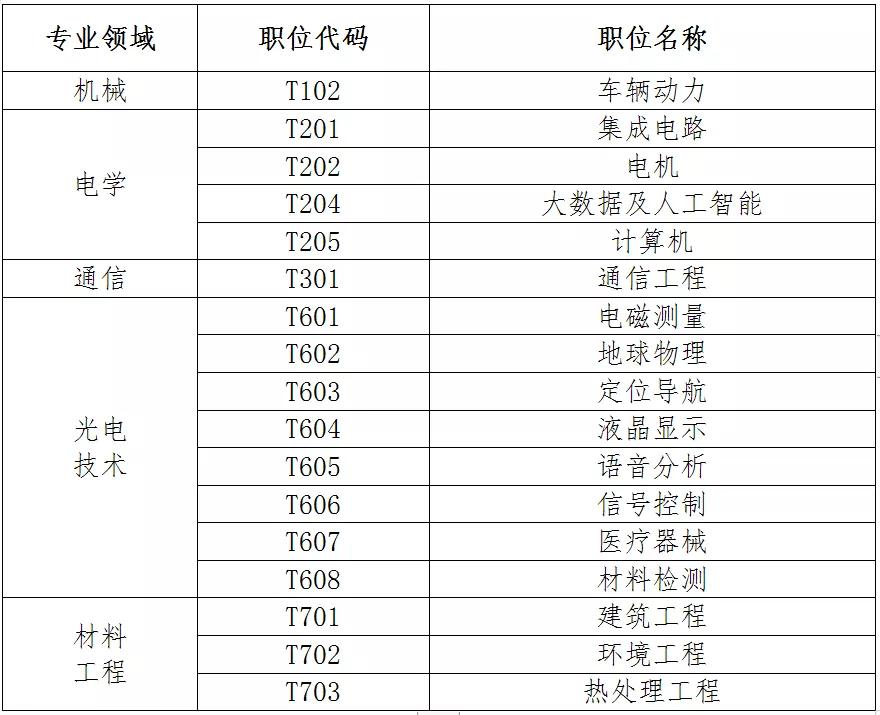 聘！專利審查協(xié)作天津中心2021年公開招聘專利審查員
