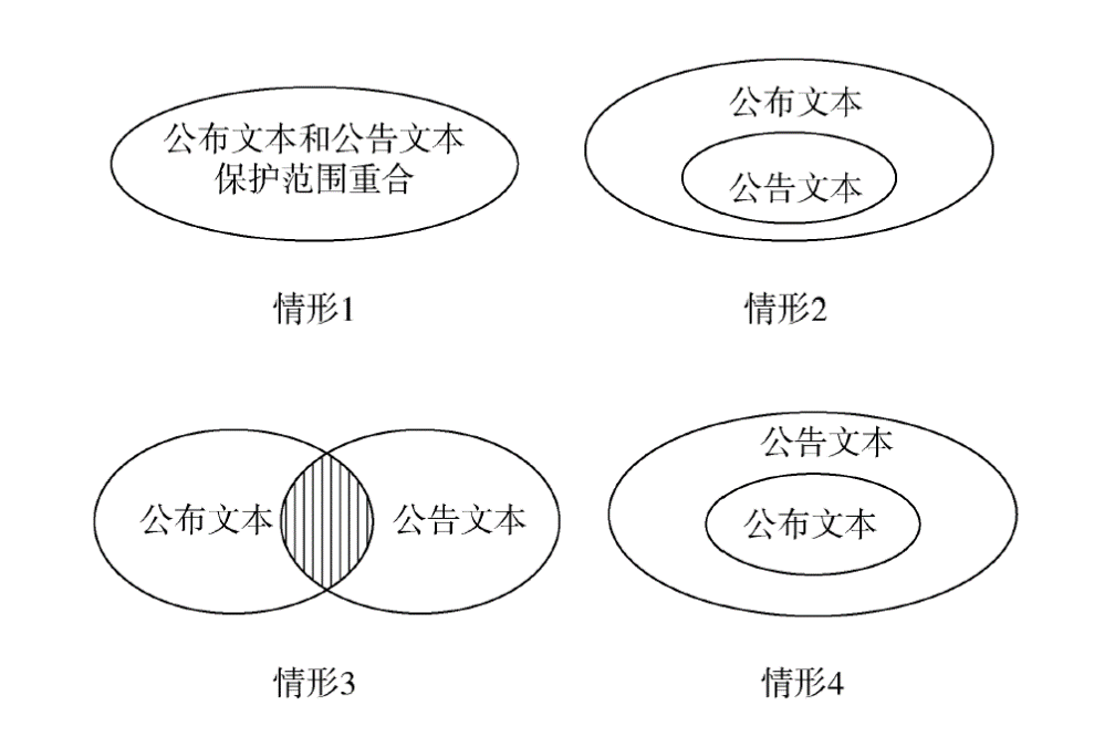 專利篇（二） │ 發(fā)明專利臨時保護的判斷規(guī)則