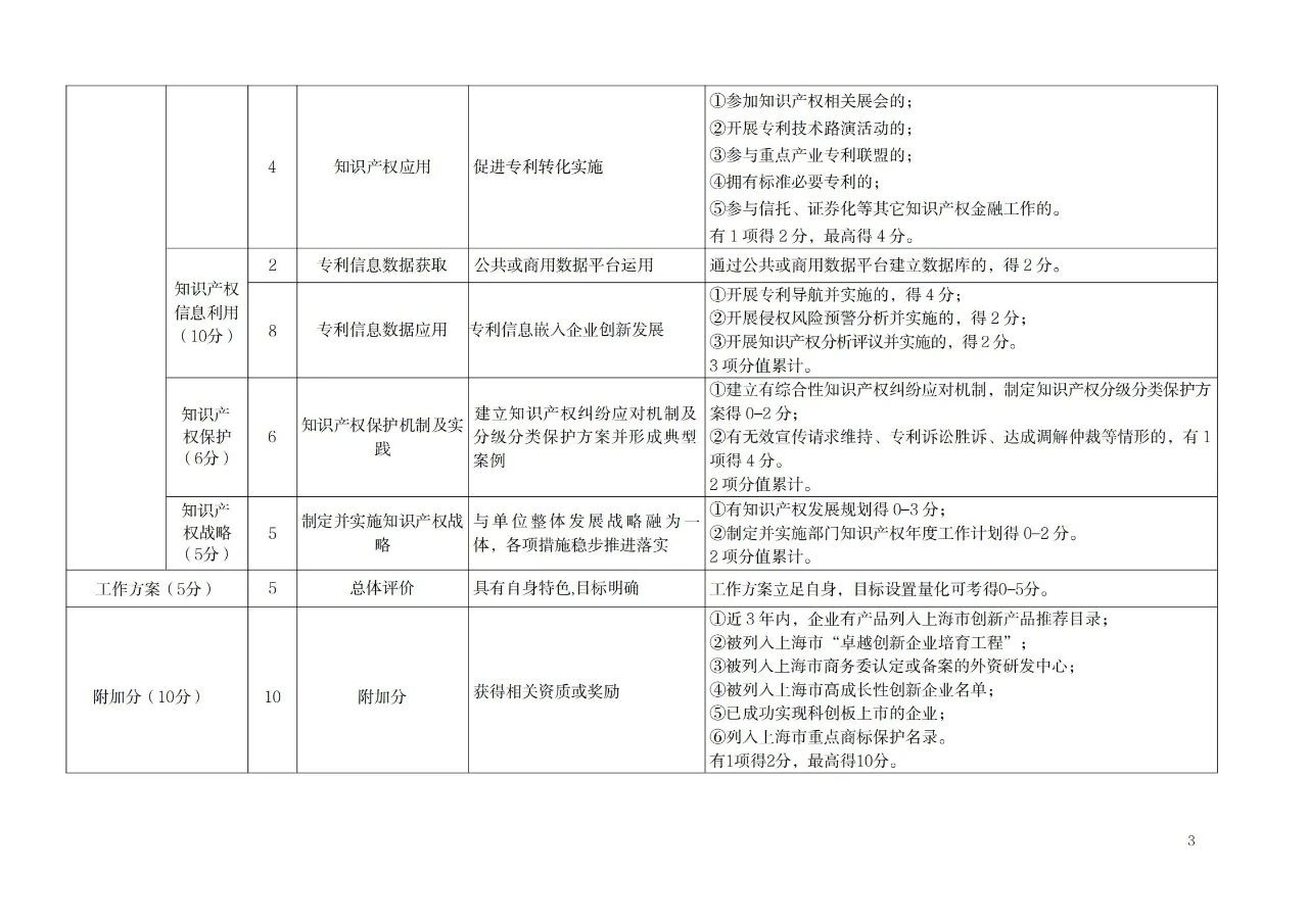 非正常專利申請(qǐng)的單位將取消專利工作試點(diǎn)和示范單位申報(bào)資格！