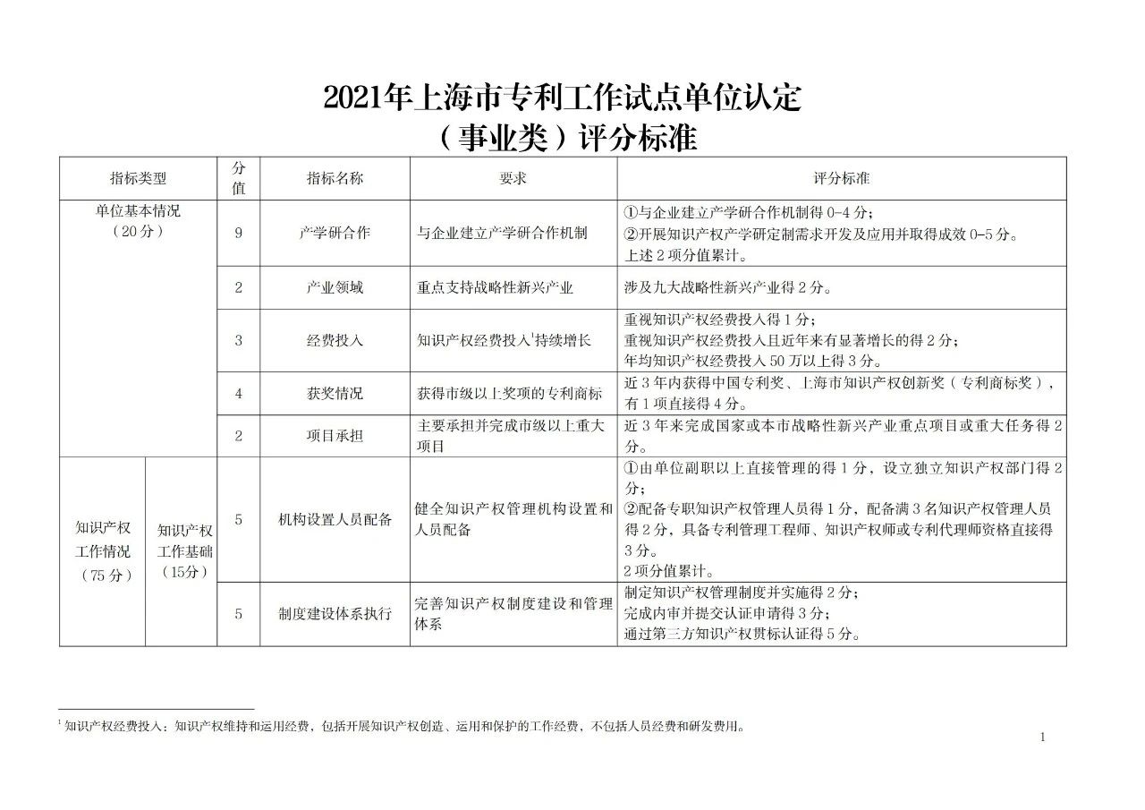 非正常專利申請(qǐng)的單位將取消專利工作試點(diǎn)和示范單位申報(bào)資格！