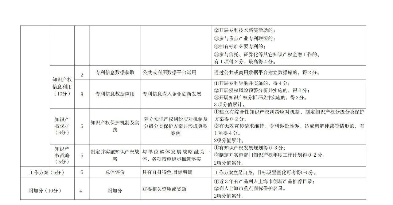 非正常專利申請(qǐng)的單位將取消專利工作試點(diǎn)和示范單位申報(bào)資格！