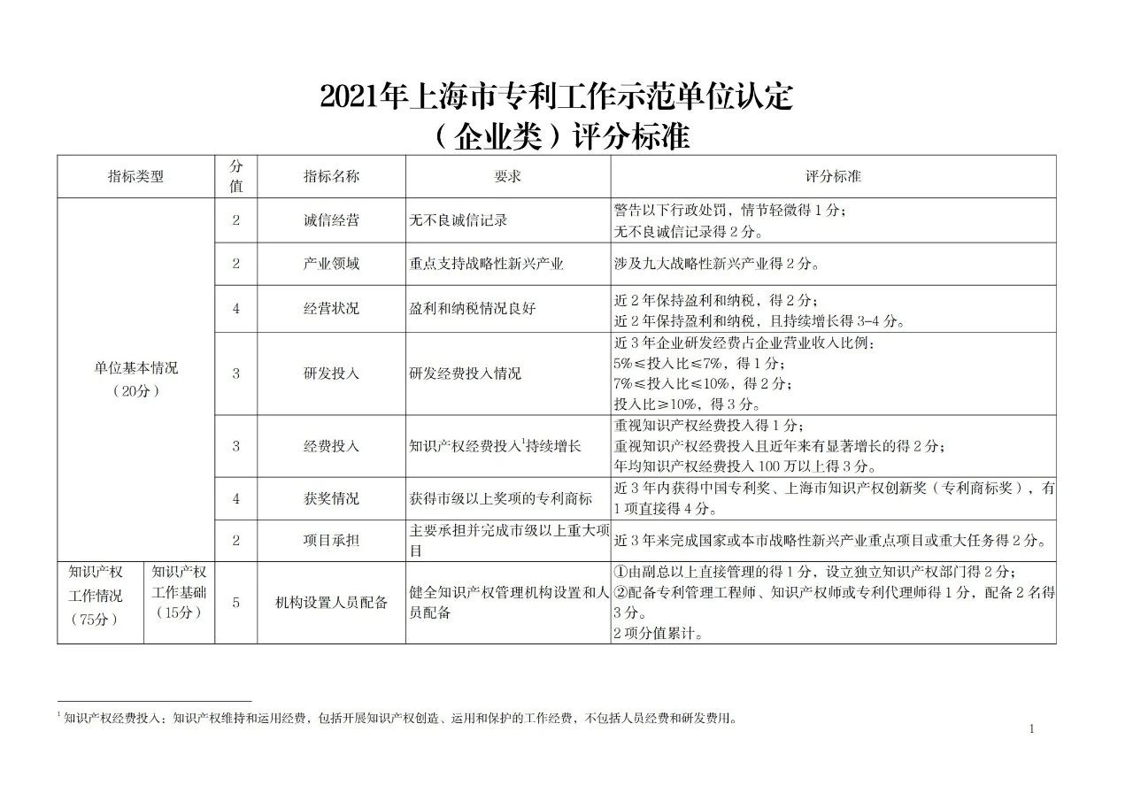非正常專利申請(qǐng)的單位將取消專利工作試點(diǎn)和示范單位申報(bào)資格！