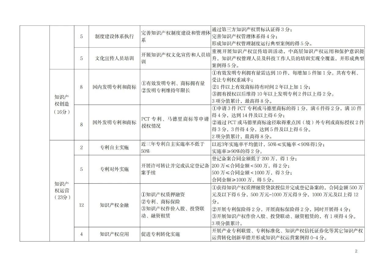 非正常專利申請(qǐng)的單位將取消專利工作試點(diǎn)和示范單位申報(bào)資格！