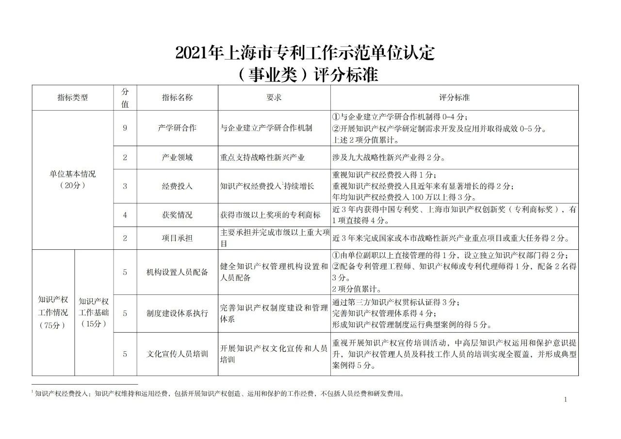 非正常專利申請(qǐng)的單位將取消專利工作試點(diǎn)和示范單位申報(bào)資格！