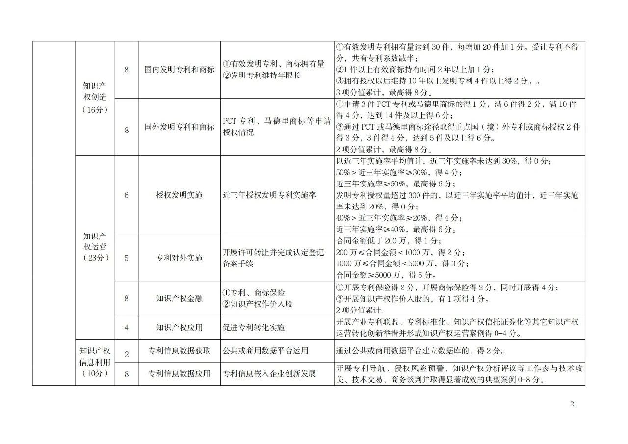 非正常專利申請(qǐng)的單位將取消專利工作試點(diǎn)和示范單位申報(bào)資格！