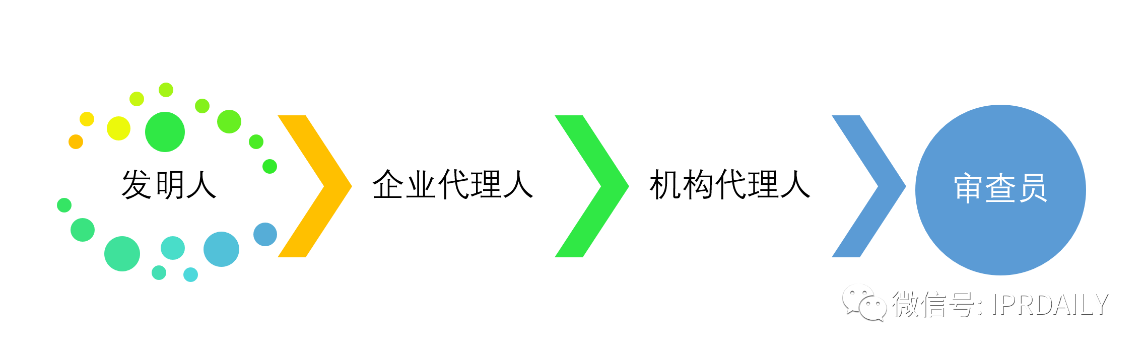 乍暖還寒時(shí)節(jié)，再話專(zhuān)利質(zhì)量