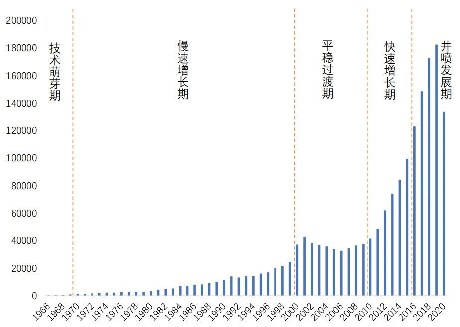 是誰(shuí)在賦予機(jī)器自然視覺的能力？——計(jì)算機(jī)視覺領(lǐng)域?qū)＠窬旨爸匾蒲谐晒C述