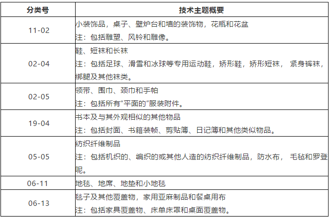 這47個(gè)技術(shù)領(lǐng)域被定為重點(diǎn)關(guān)注的特定領(lǐng)域，暫不予優(yōu)先審查！
