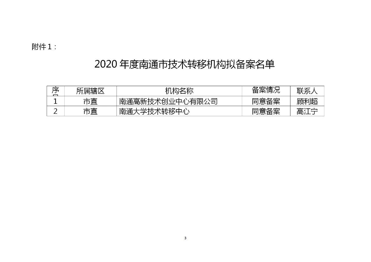 這個地方試點技術經紀（經理）人備案制，將采用積分制考核