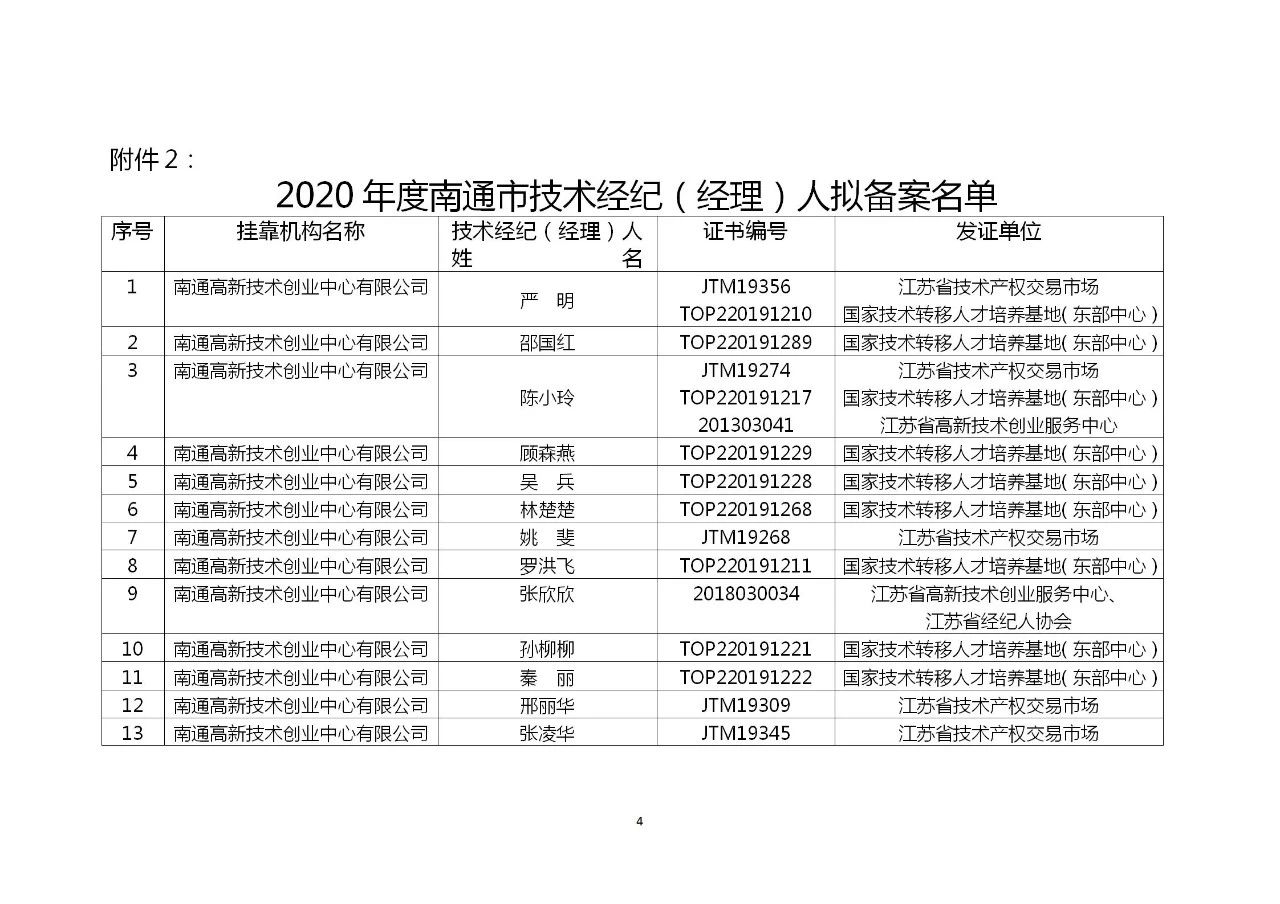 這個地方試點技術經紀（經理）人備案制，將采用積分制考核