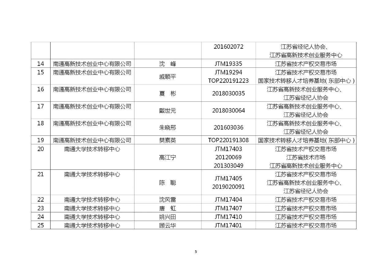 這個地方試點技術經紀（經理）人備案制，將采用積分制考核
