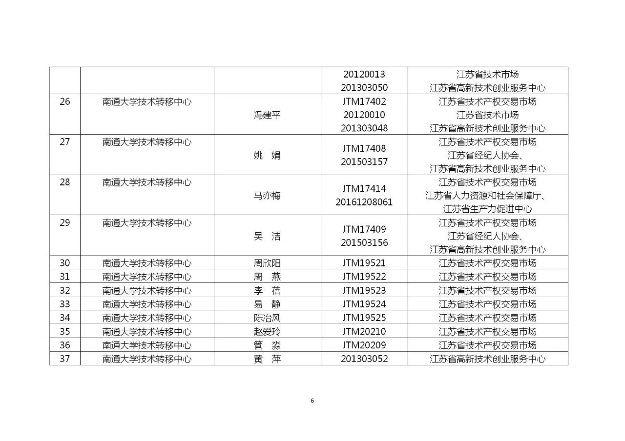 這個地方試點技術經紀（經理）人備案制，將采用積分制考核