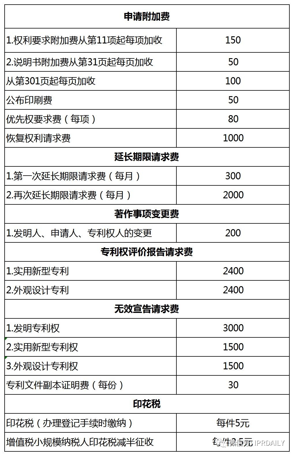 盤點！2021年現(xiàn)行專利、商標、著作權(quán)、專利檢索官方費用標準