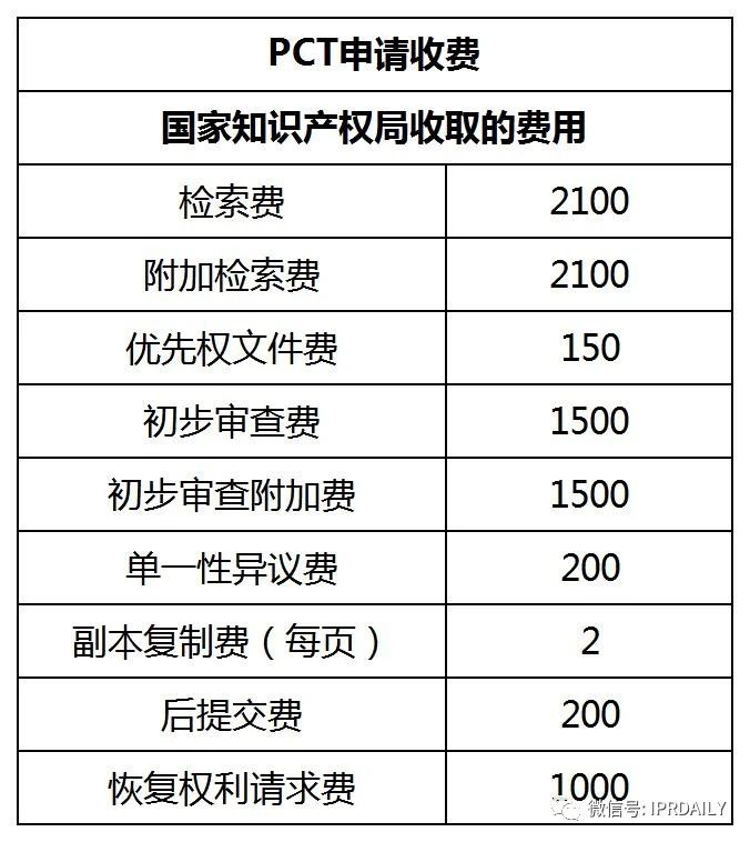 盤點！2021年現(xiàn)行專利、商標、著作權(quán)、專利檢索官方費用標準
