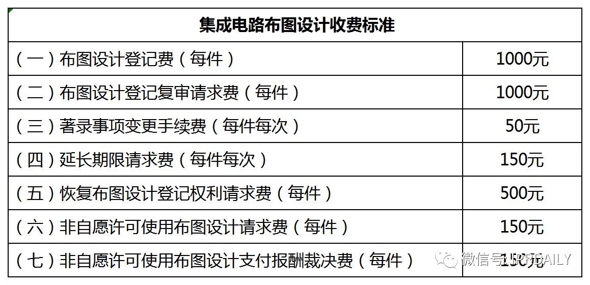 盤點！2021年現(xiàn)行專利、商標、著作權(quán)、專利檢索官方費用標準